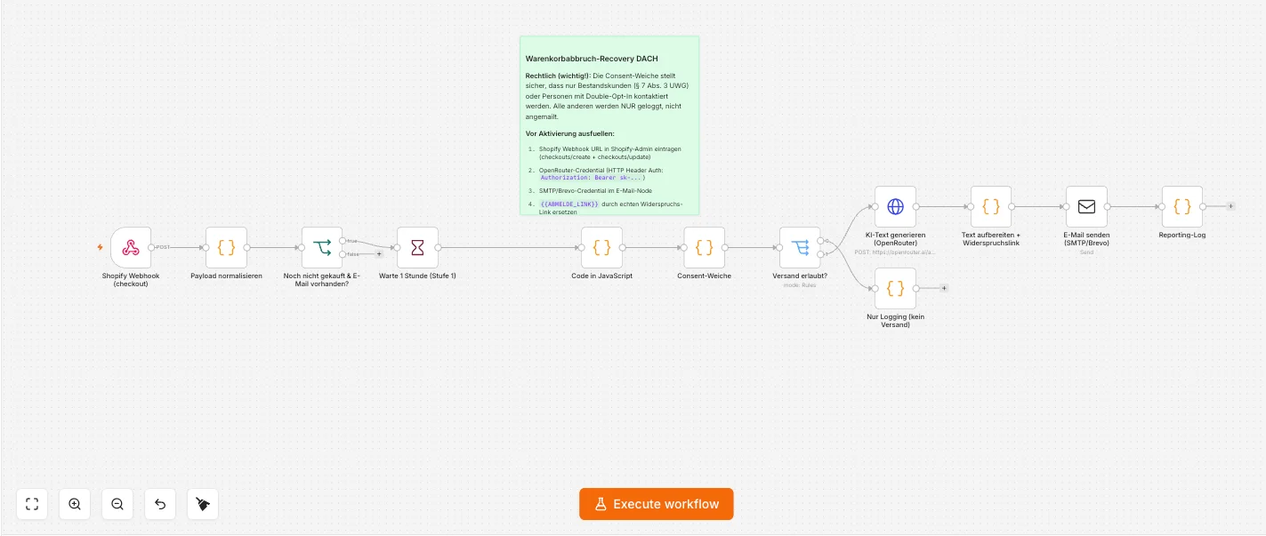 n8n cart recovery workflow with Shopify webhook and LLM-based channel decision